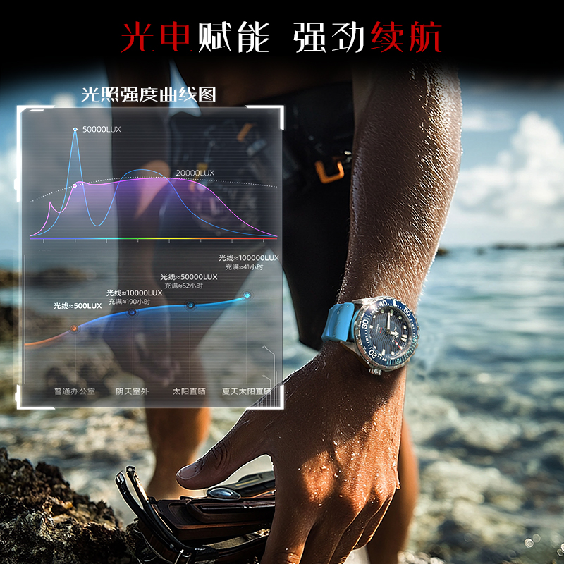 NORTH EDGE 2025 جديد تريتون تع - مراجعة Luxury Watch On Wrist وسعره